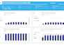 build a power bi dashboard to unify business data